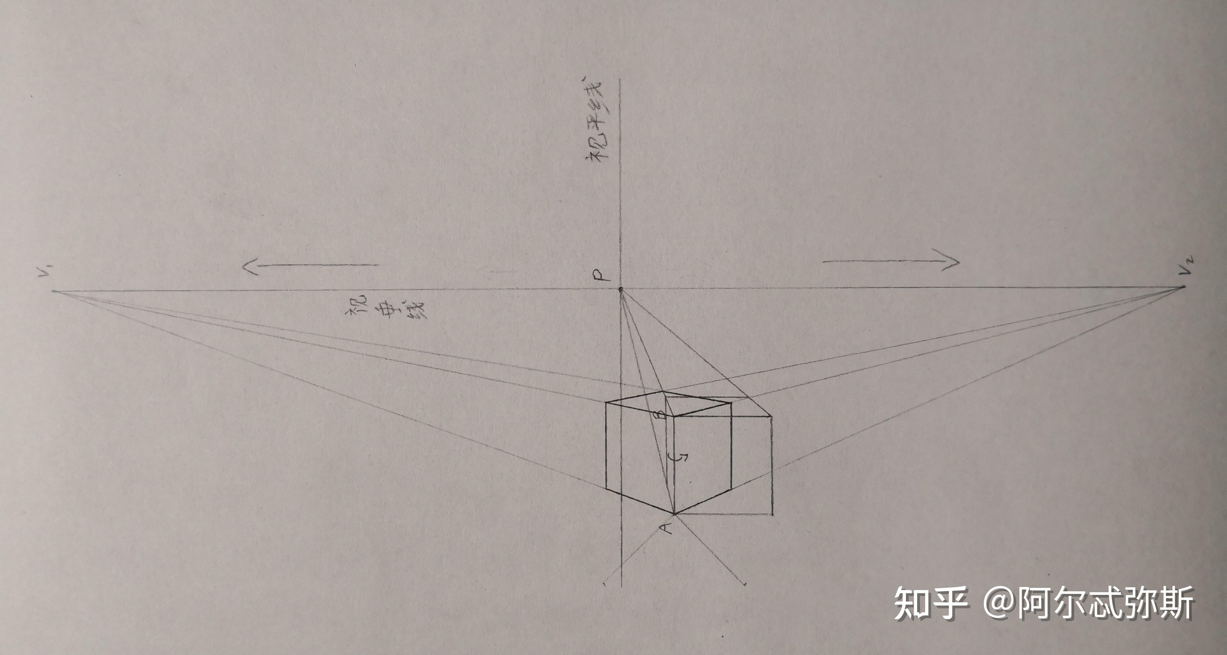 两点透视中如果物体与画面平行的那组线不垂直于视平线而是与视平线