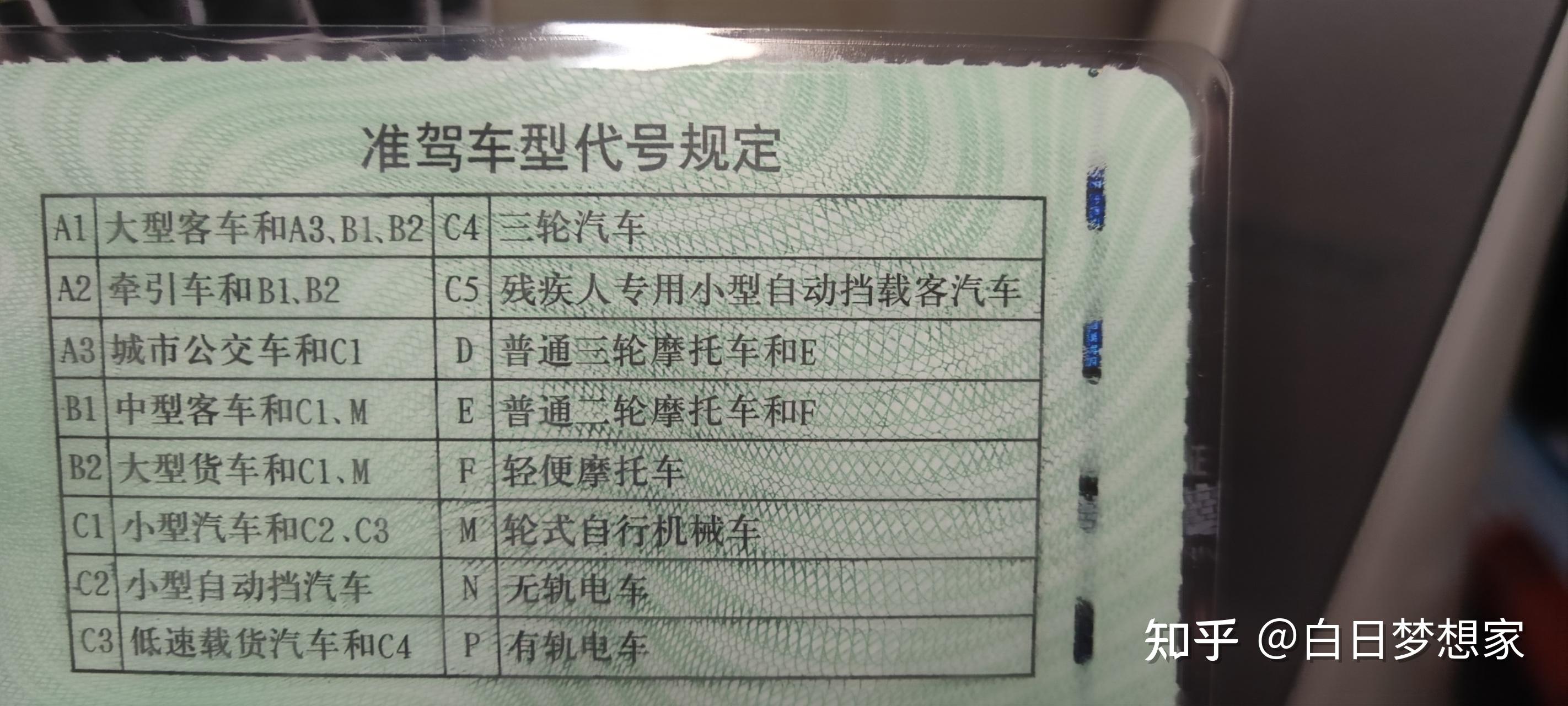 c1驾照能否骑两轮电动车拿到驾照是不是出行有很多限制