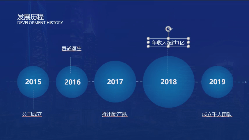 4,动画时间轴 一张公司发展的示意图;如果只是一张ppt,会显得有点