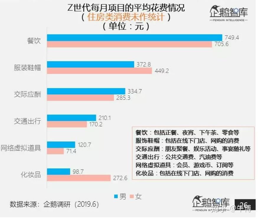 z世代圈层消费行为新洞察