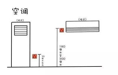 电视柜后的插座高度为30-50cm,电视机的插座离地面约120-140cm,使其