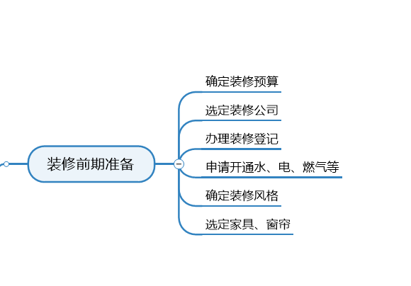 房屋装修流程思维导图