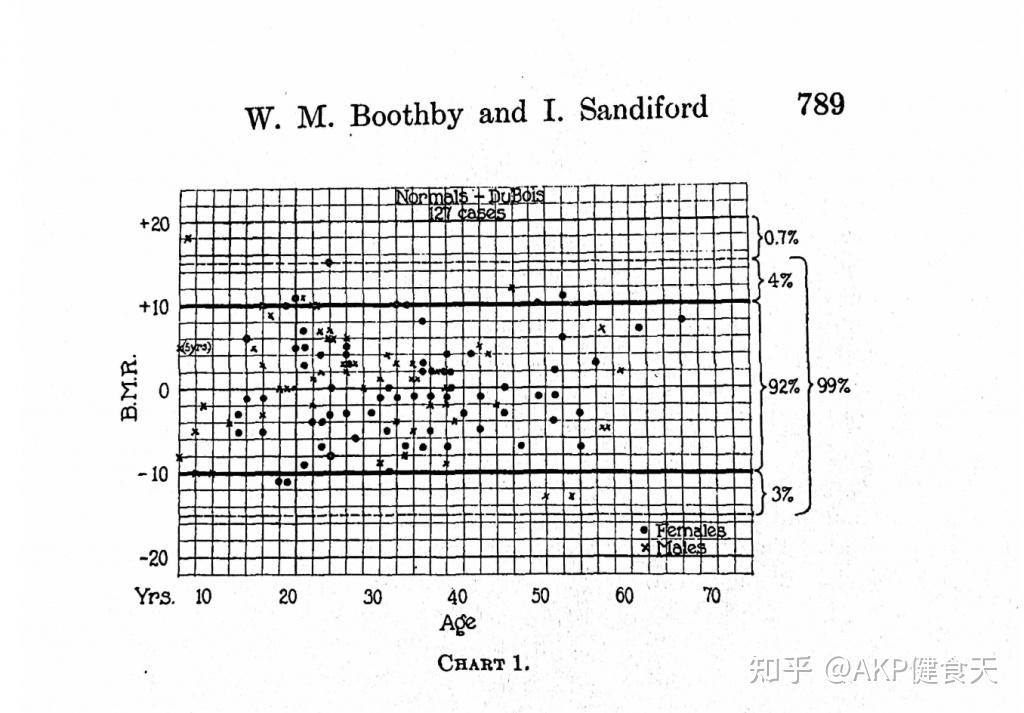 布拉德谈1930年代美国南部女性代谢率