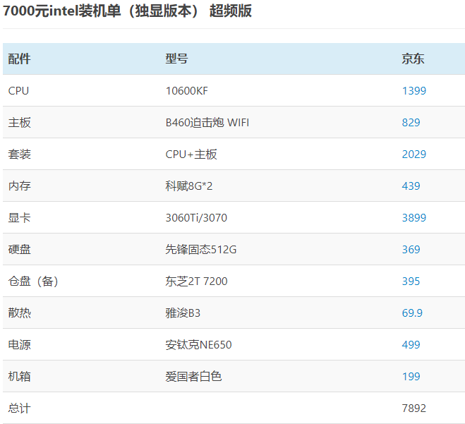 3060ti显卡什么时候才可以原价买到3060ti如何配置配多大电源整体价格