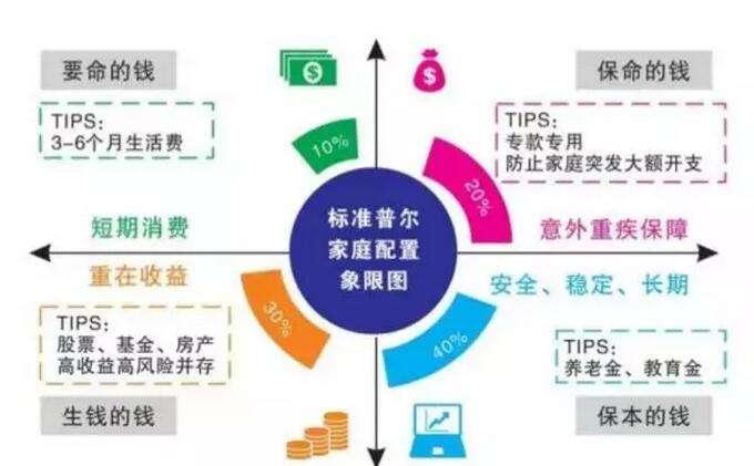 标准普尔象限图,很有可能是一个谬论!