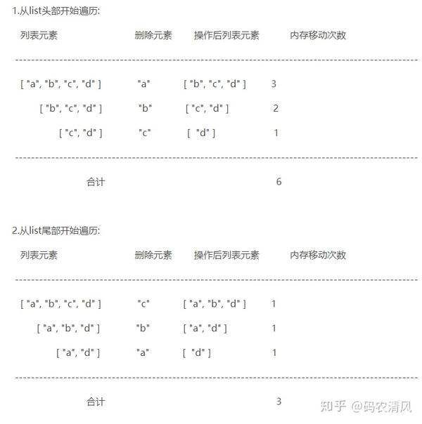 java面经:20年裸辞!投了100多份简历,大部分都石城大海