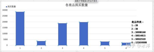 分析商品的销售情况,预测下阶段商品销售趋势; 分析不同年龄婴儿用户