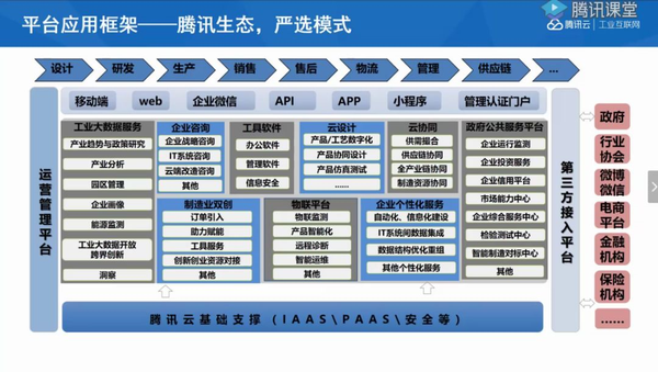 工业互联网行业的价值链分析