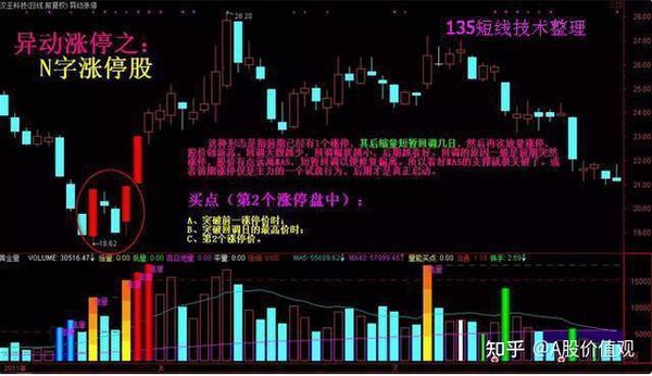 一旦遇到三花聚顶的均线形态开启股市捡钱之路