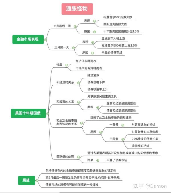 感谢思维导图