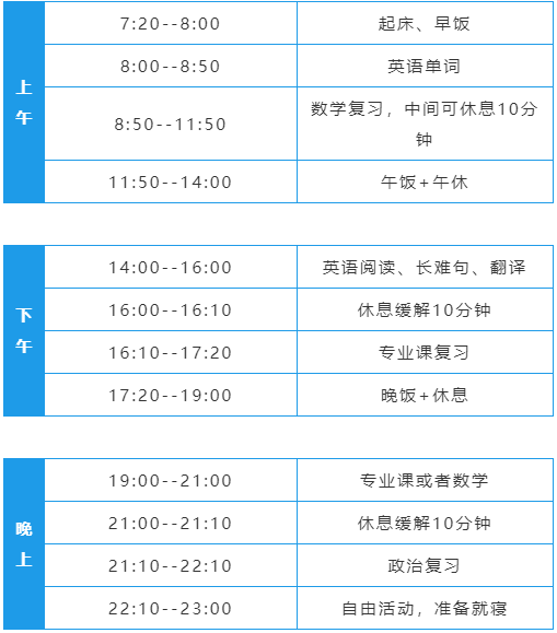 来了812月备考时间规划表超全面