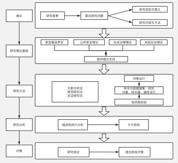 学术论文中的那些框架图是怎么画的