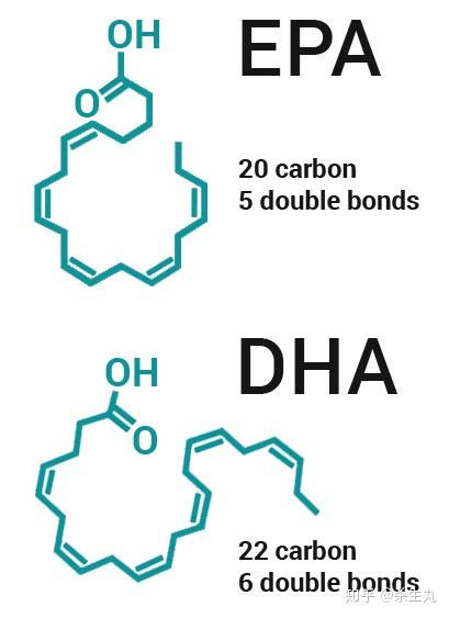 epa和dha的分子式结构见下图 根据最新的研究进展,我决定以后不买粗