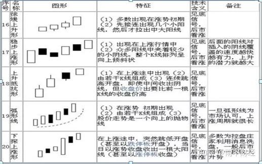 史上最全股票k线图基础知识值得永久收藏