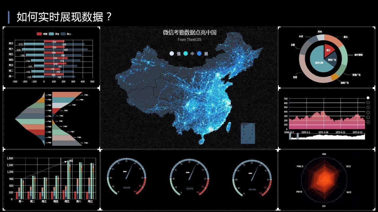 数据可视化