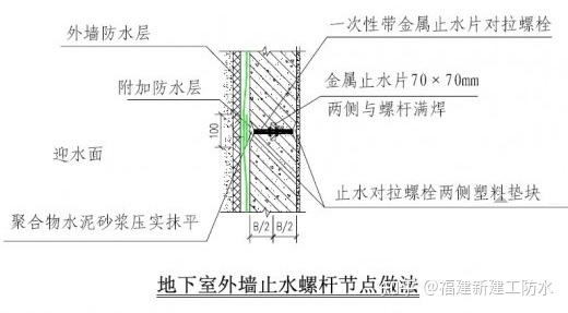 外墙螺杆洞如何封堵来施工现场看一看