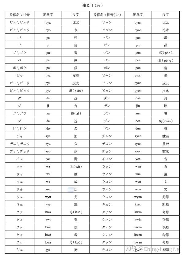 国标片假名汉字对照表解读与评价