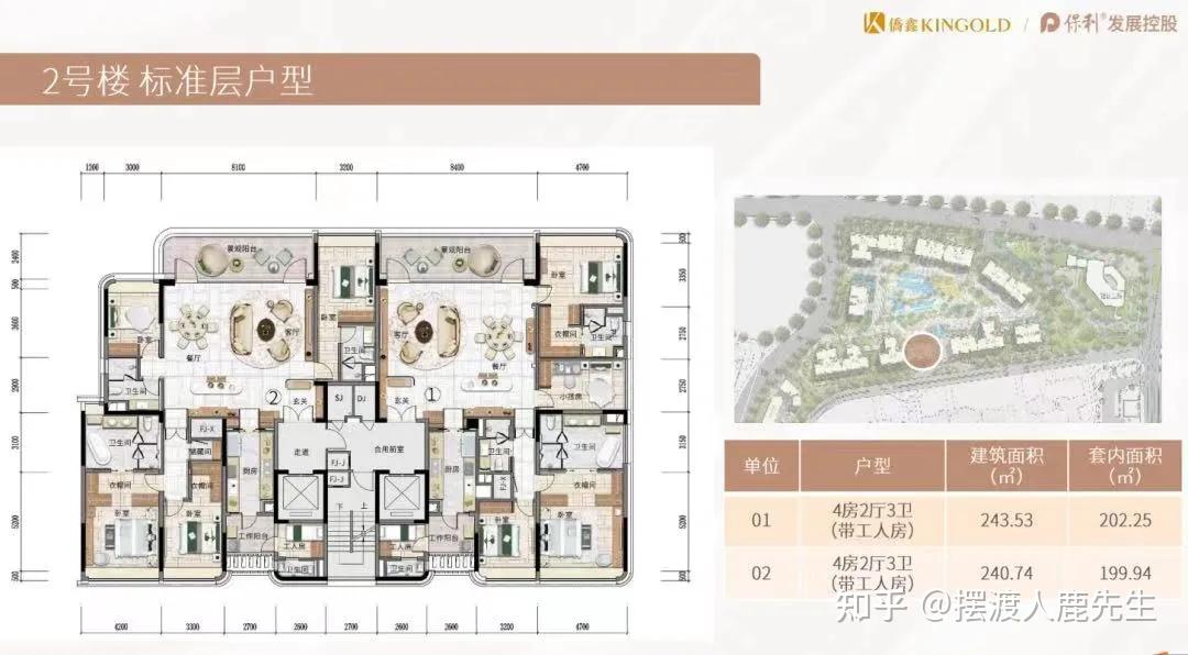 侨鑫汇景台开盘低于备案价一梯一户豪宅广州首个六恒科技健康社区2000