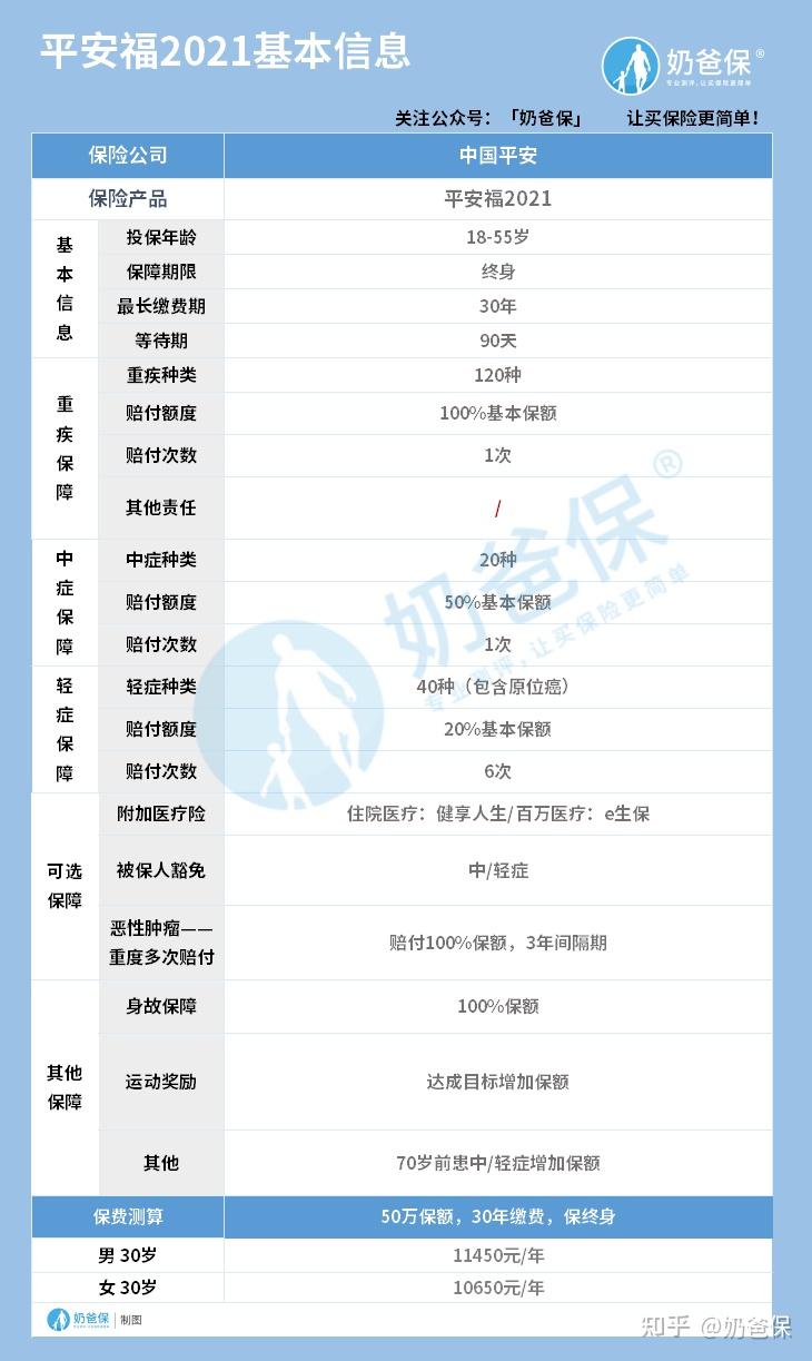 如何评价平安福2021保障怎么样