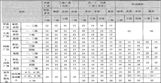 关键词密度计算_关键词密度怎么计算_建筑密度计算