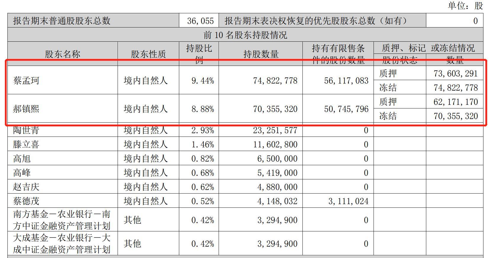 v观财报涉嫌信披违法违规st和佳被立案股价年内已腰斩