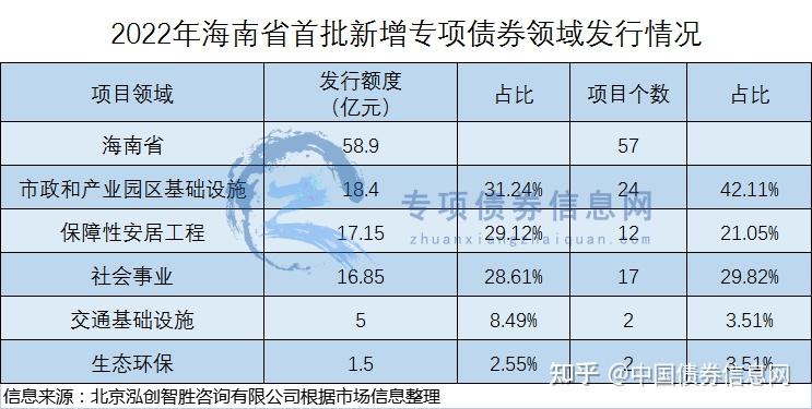 贴现债券的发行属于_企业 发行 债券_债券发行