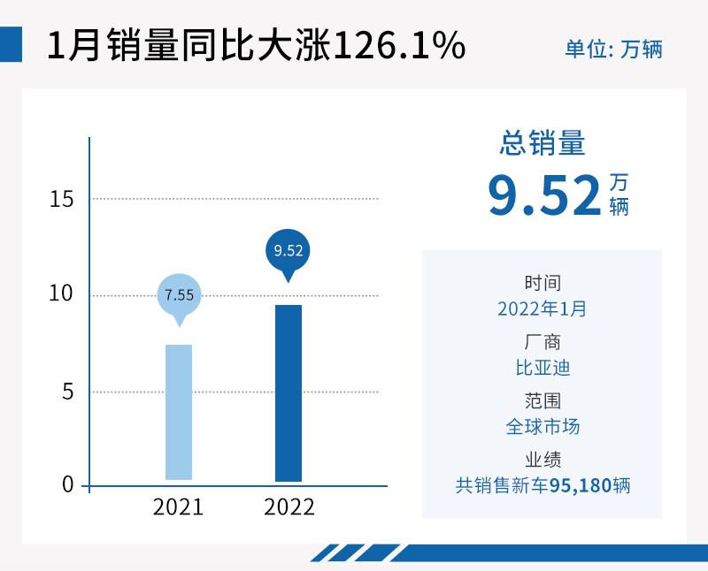 8月汽车销量排行表_2013年豪华车型销量排行 汽车之家_2015年6月微型车销量排行