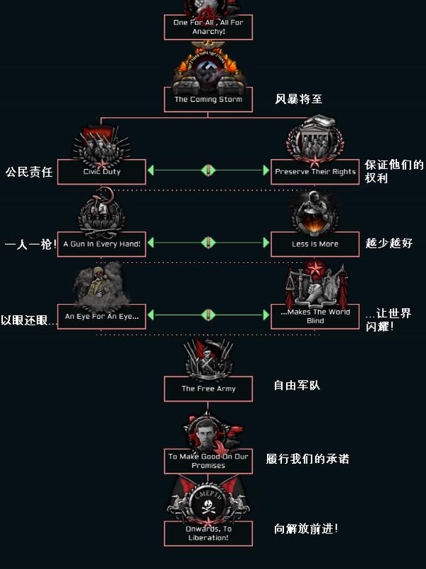 tnosubmod第二次西俄战争开发日志2西伯利亚黑军