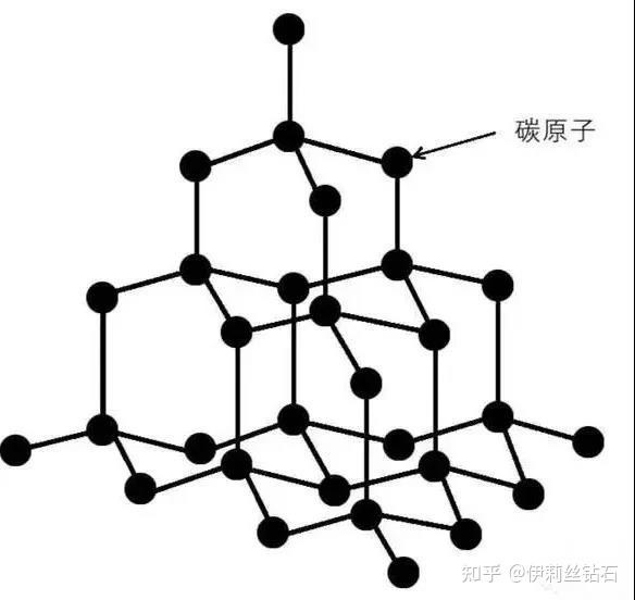 钻石与生命因孕育而可贵