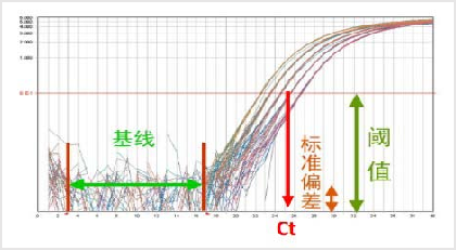 Pcr Qpcr