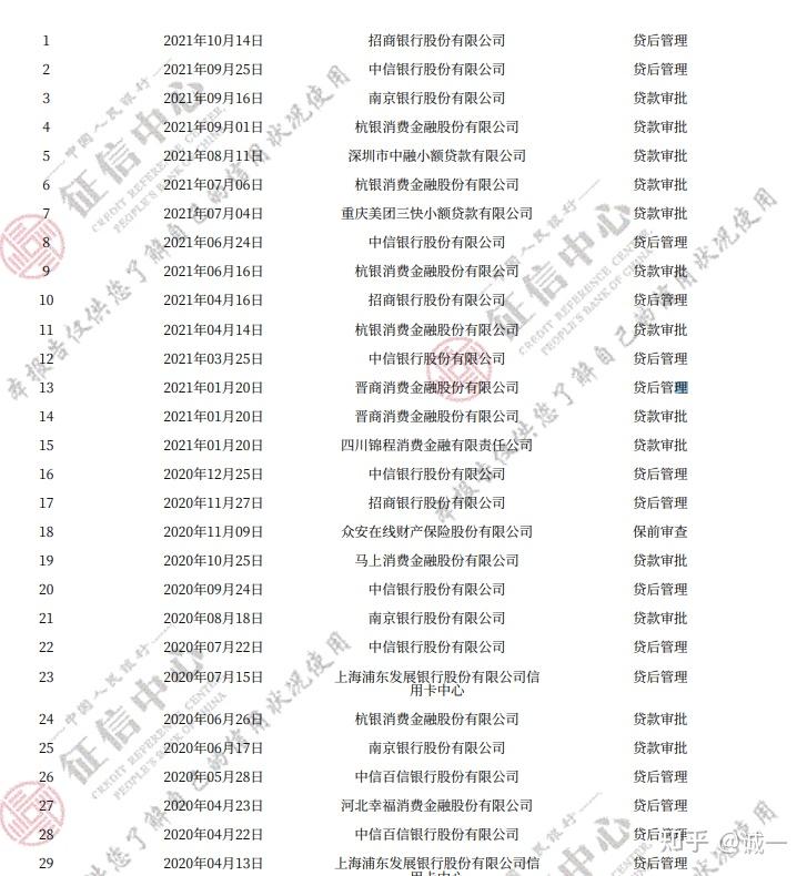 昆明买房到哪个银行打征信和流水 zhuanlan.zhihu.com