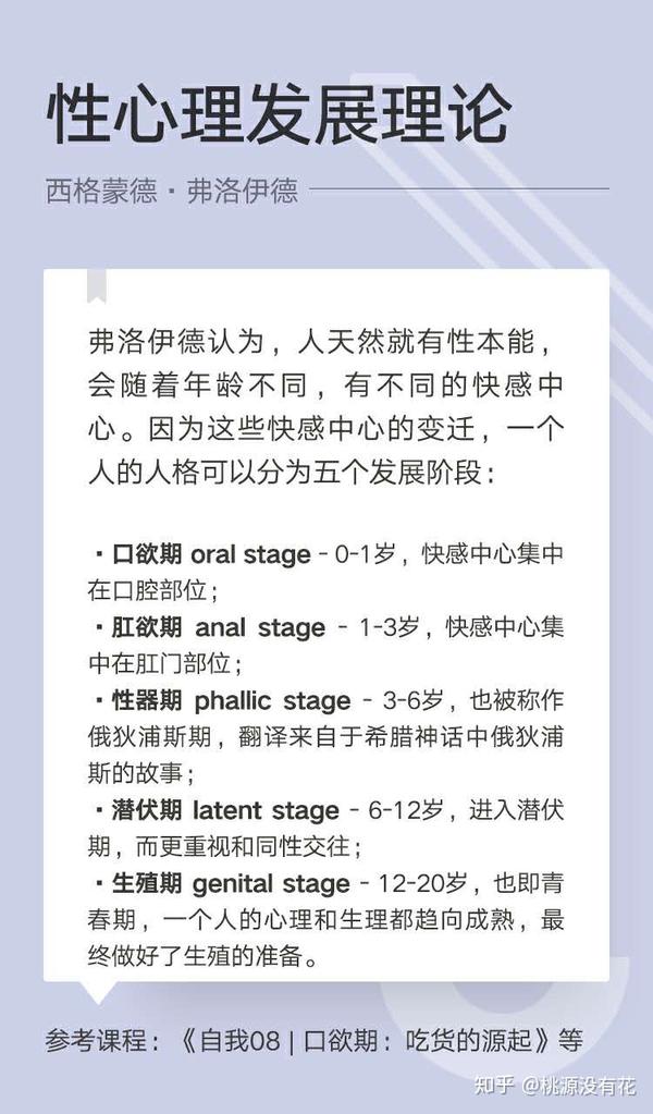 自我3:弗洛伊德的人格发展理论