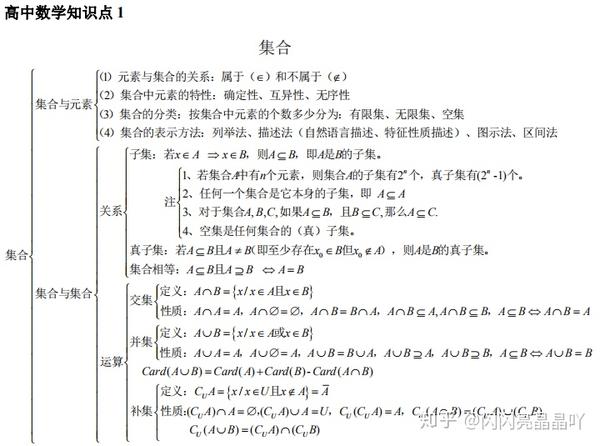 学霸整理:高中数学知识点完整结构图,看完数学至少提升20