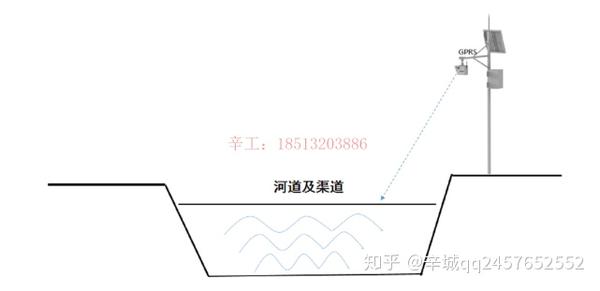 如何测量河道宽度