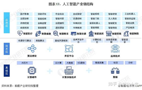 最新2020年中国新基建七大产业链全景图深度分析汇总附完整企业名单