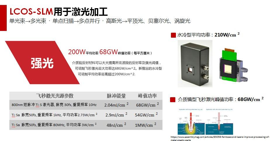 滨松 空间光调制器x15213系列