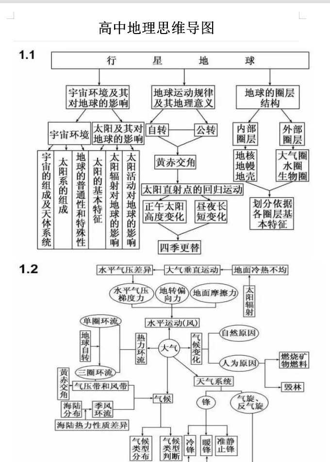 高中地理思维导图轻松捋顺知识点考点之间的联系收藏