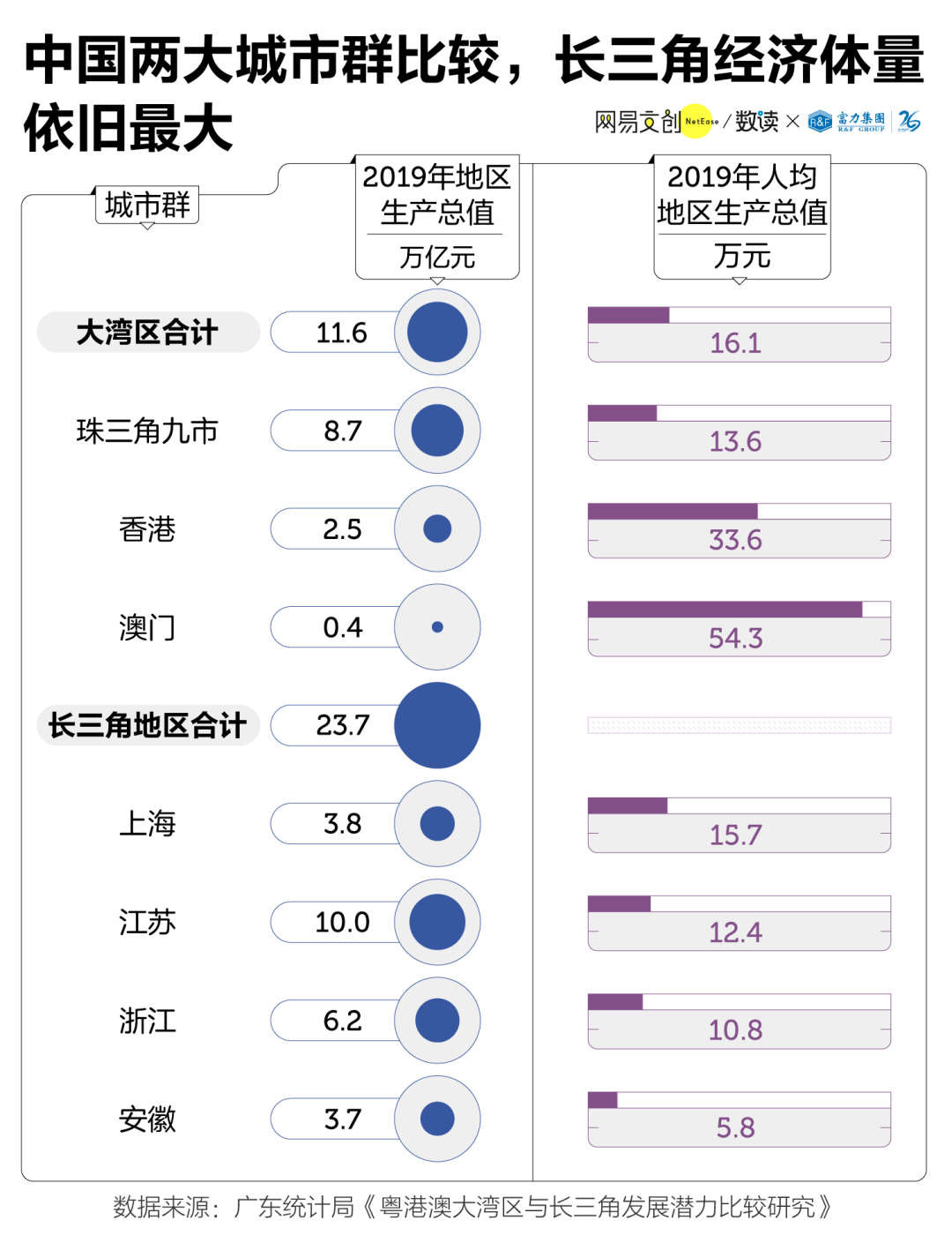 中国经济实力最强的城市群粤港澳大湾区城市群