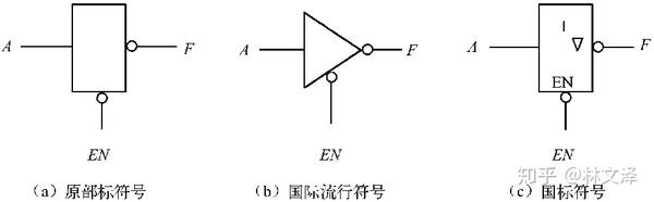 通过在使能控制端给出控制信号,可以在任意时刻只允许一个三态非门和