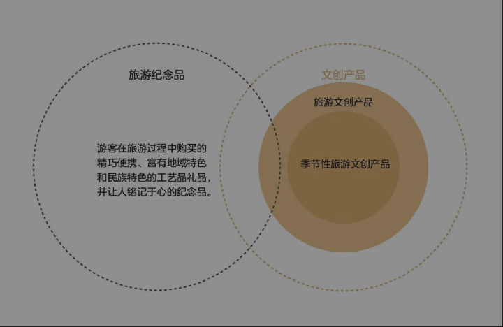 知识文化创意产品十四体验经济下的苏州旅游文创产品