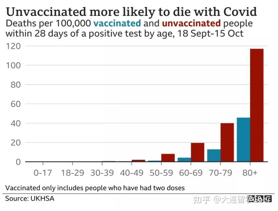 根据英国国家统计局ons的最新数据显示,英国疫情正朝着越来越明朗的