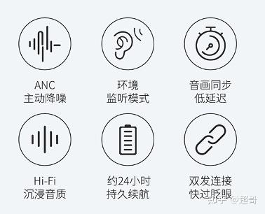 倍思s1300元入门级真无线主动降噪耳机上手体验报告