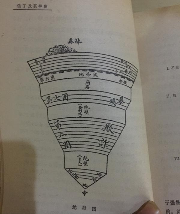 但丁《神曲 地狱篇》中每层的环境和给予人的惩罚都各