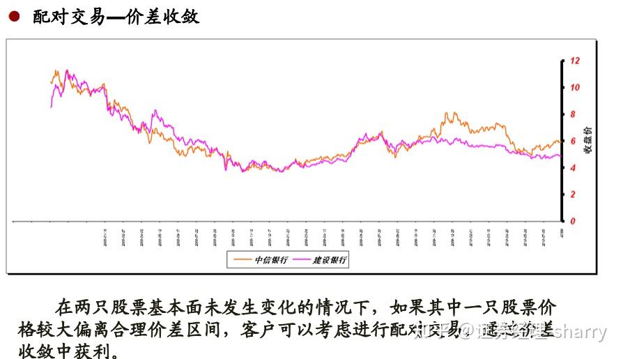 配对交易(个股多空交易策略)