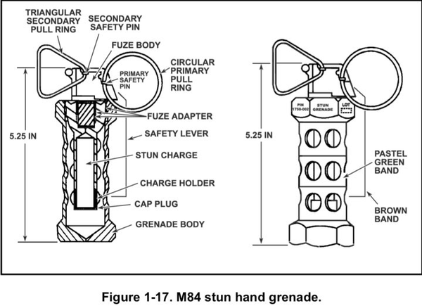 cf里高爆手雷的原型是啥?