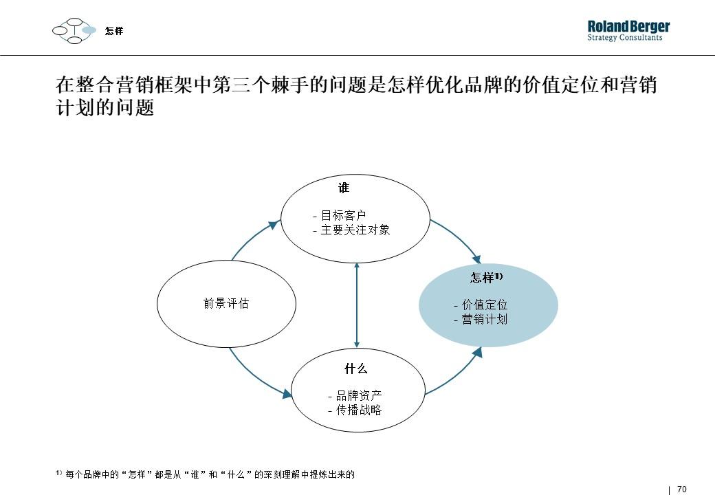 策划技能学习：整合营销攻略