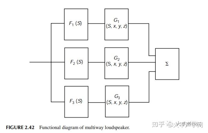 Coaxial Loudspeaker