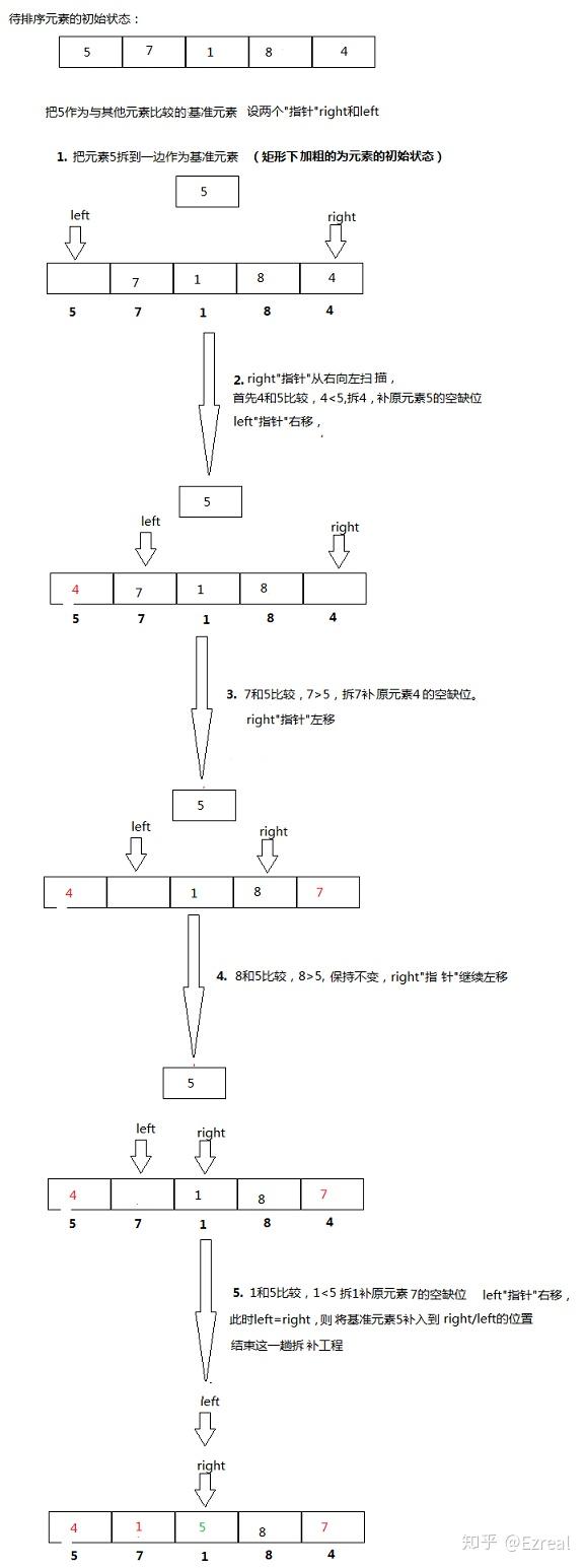 深入理解快速排序quciksort