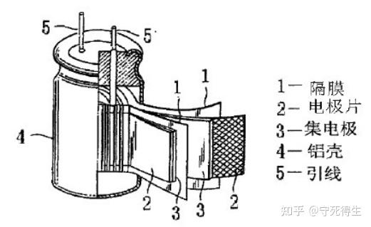 野生电源工程师零基础入门之电容器浅析