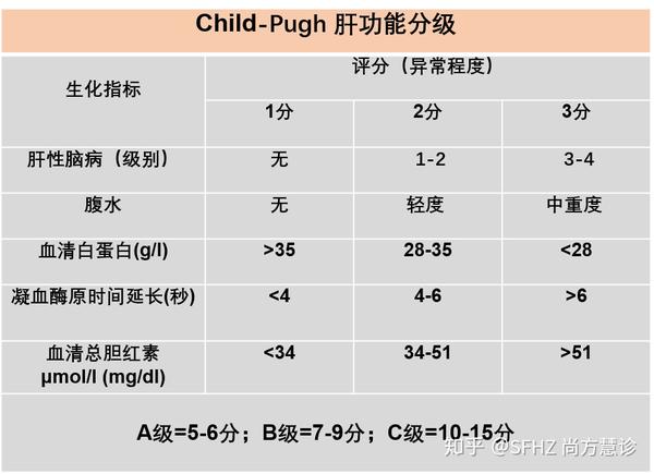 一文读懂肝癌的分期